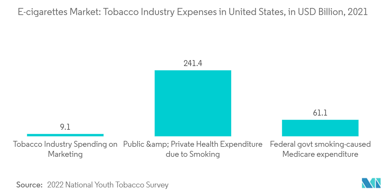 _E-cigaretes_market_tobacco_industry_